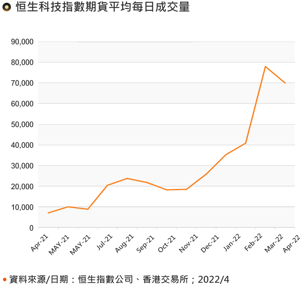 南向資金淨流入狀況(HKD mil)