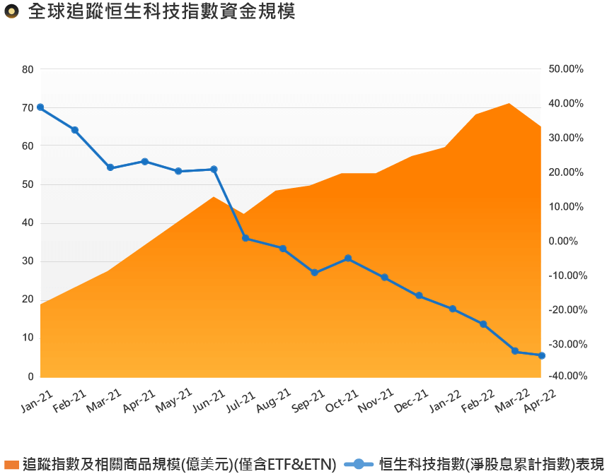 南向資金淨流入狀況(HKD mil)