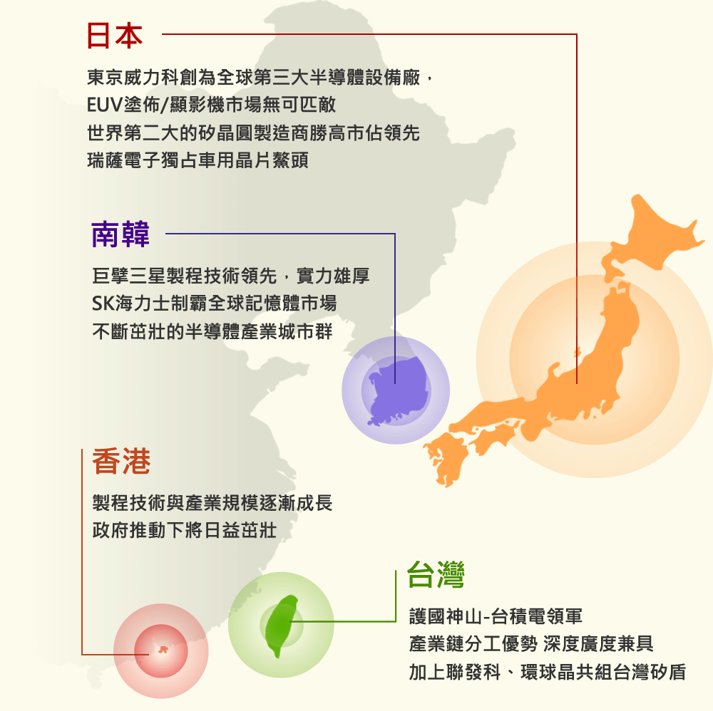 護國神山-台積電領軍