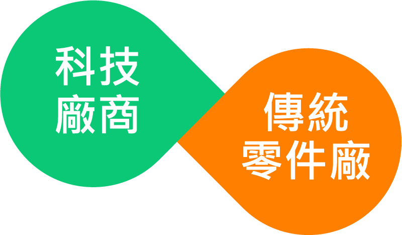 科技廠商 傳統零件廠